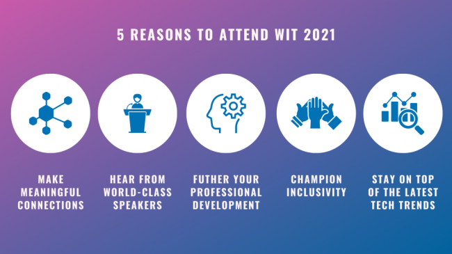 WIT 2021 11